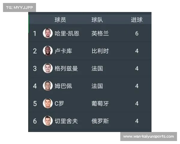 C罗凯恩领衔30岁以上球员转会费榜单 C罗凯恩领衔30岁以上球员转会费榜单