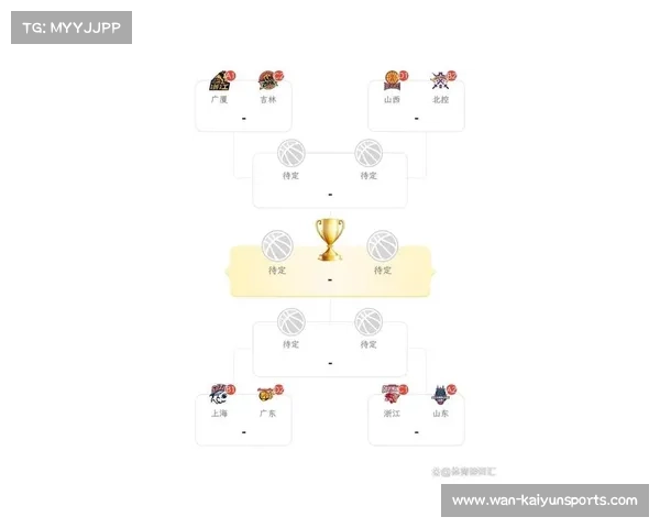 CBA俱乐部杯八强产生,决赛阶段700万奖金池引关注
